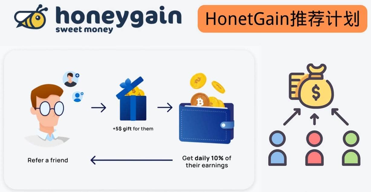 简单的赚钱项目Honeygain挂机赚钱，只需每天打开电脑，就可以轻松赚美元了-知一项目网