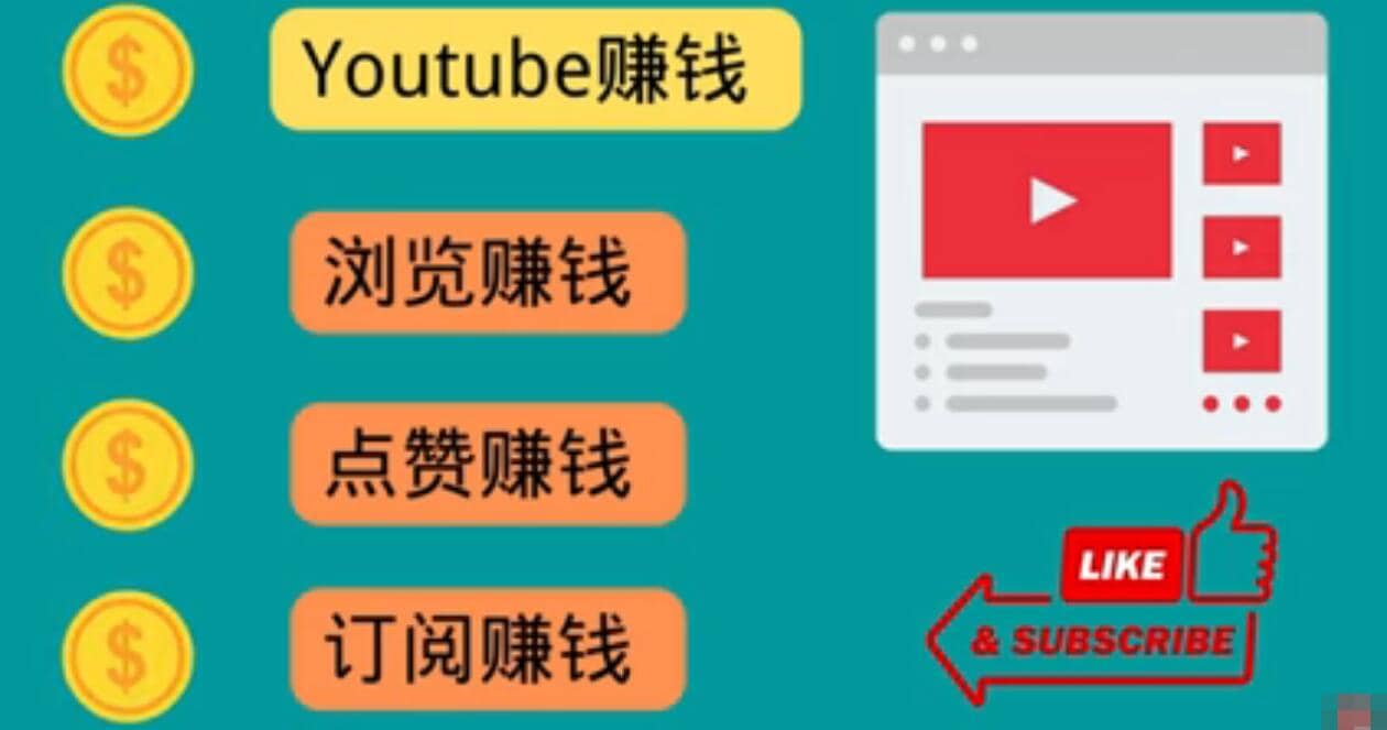什么也不做，观看油管视频，完成小任务，即可轻松赚150美元-知一项目网