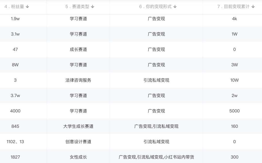 图片[2]-小红书变现营：实测3个月涨18w粉丝 变现10w 有学员3天1w(教程 素材 软件)-白马科技