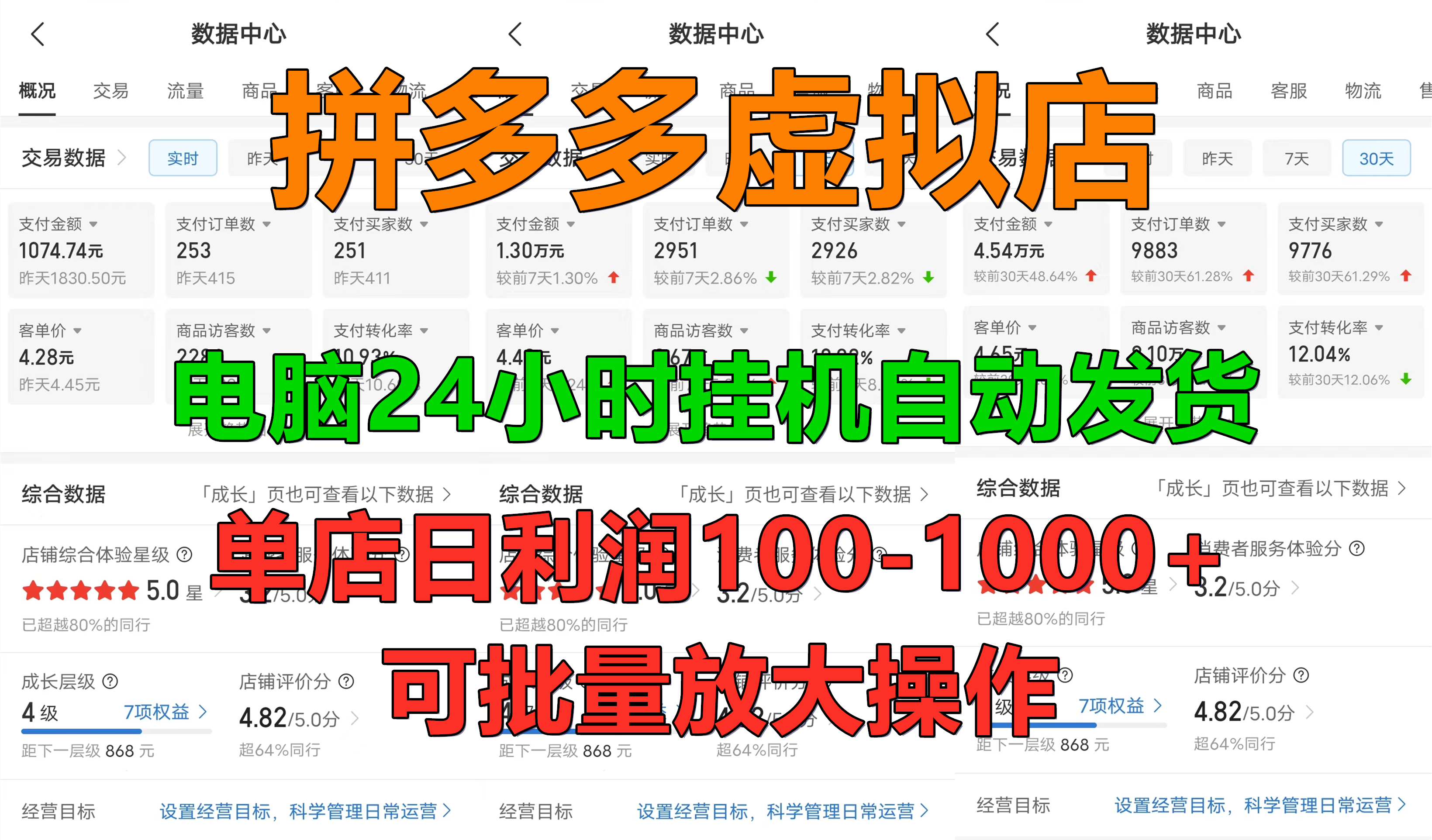 拼多多虚拟店，电脑挂机自动发货，单店日利润100-1000+，长久稳定新手首选项目，可批量放大操作-知一项目网