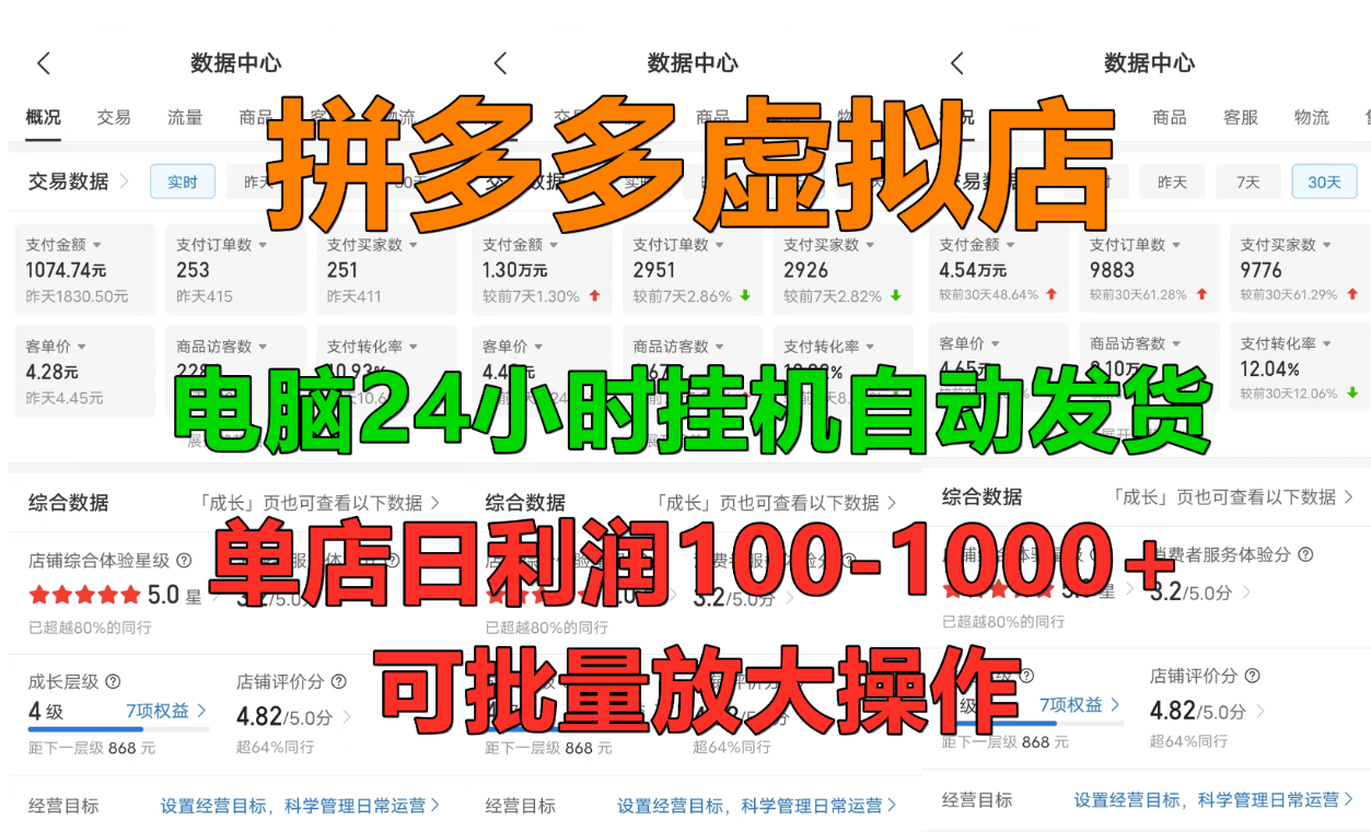拼多多虚拟店，单店日利润100-1000+，挂机全自动发货，长久稳定新手首选项目，可批量放大操作-知一项目网